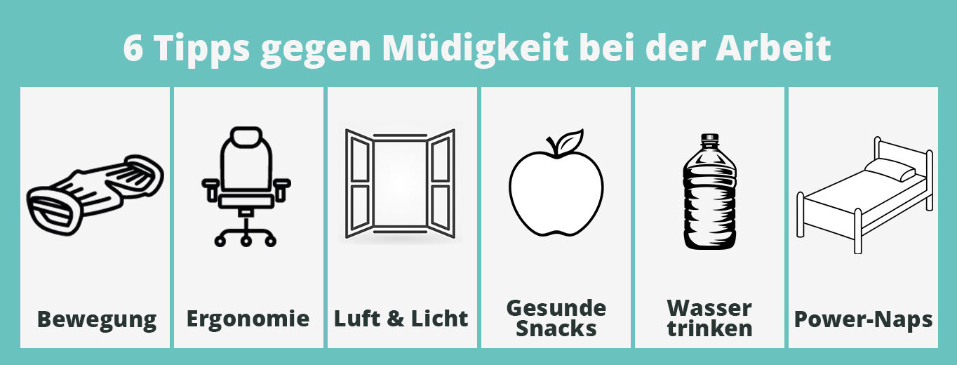 Infografik mit 6 Tipps gegen Müdigkeit bei der Arbeit: Bewegung, Ergonomie, Luft & Licht, gesunde Snacks, Wasser trinken, Power-Naps